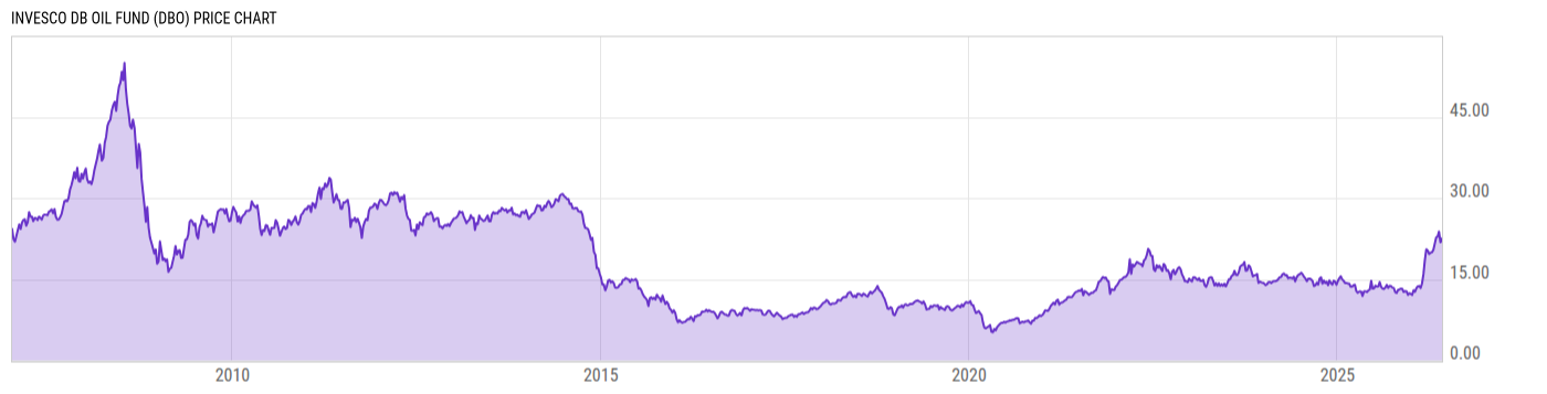 Price Chart