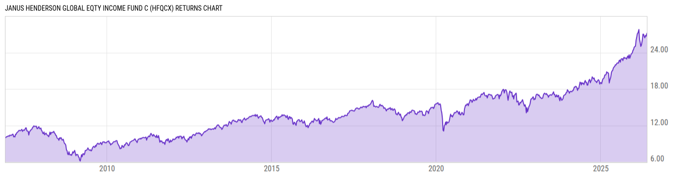 Returns Chart