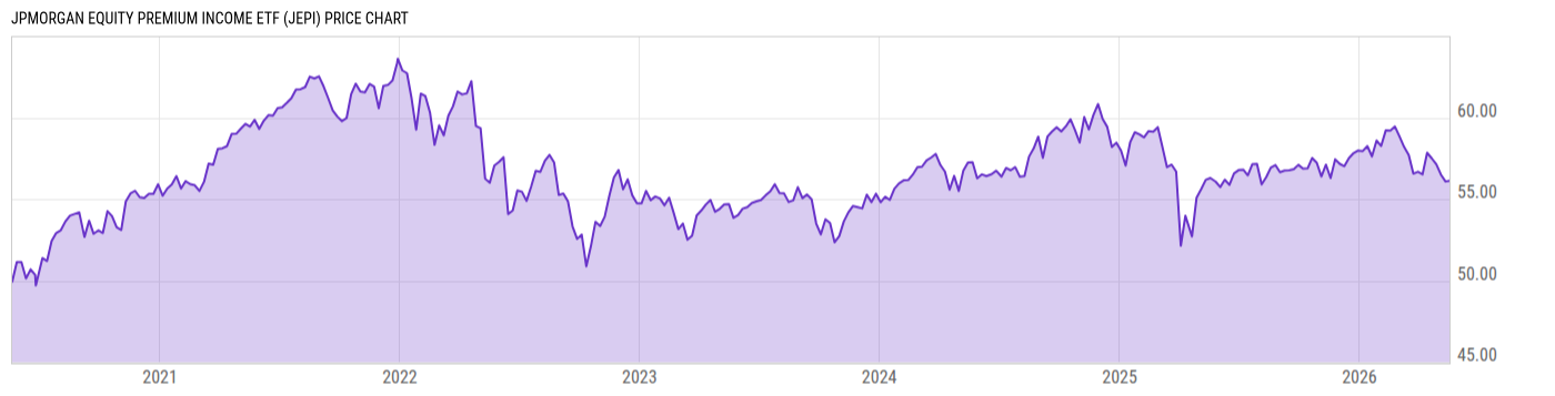Price Chart