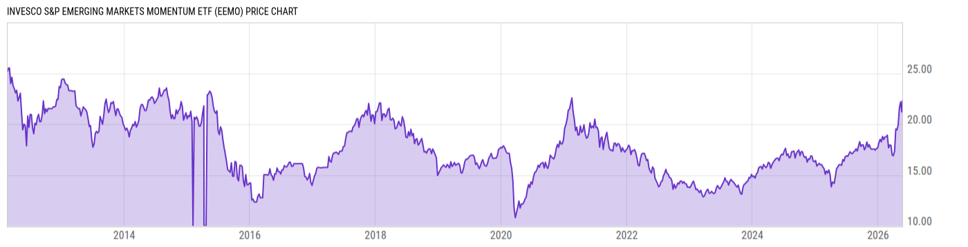 Price Chart