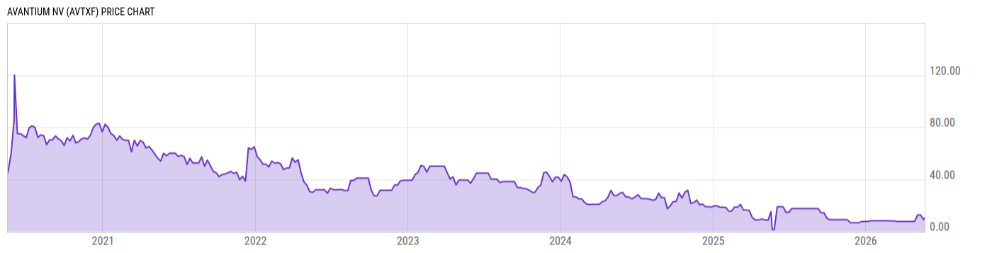 Price Chart