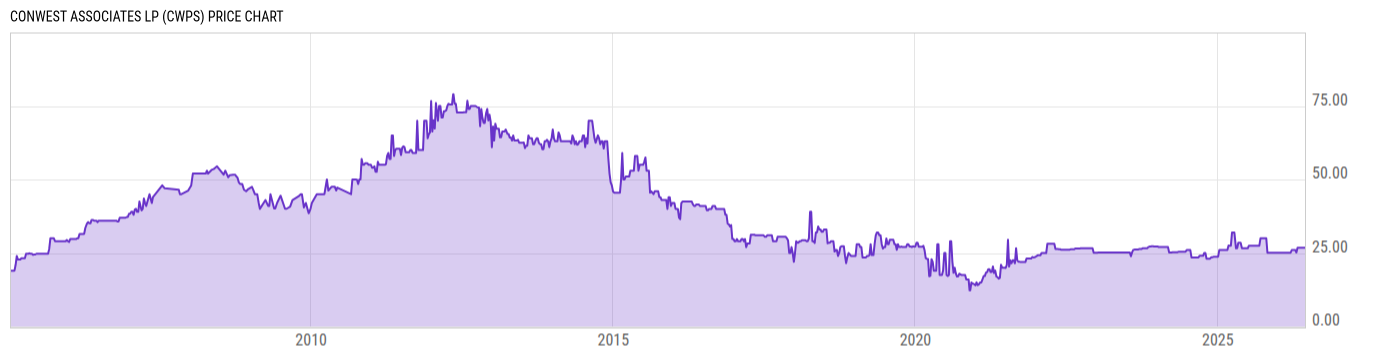 Price Chart