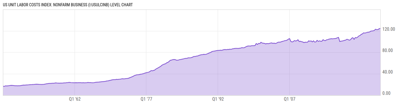 Level Chart