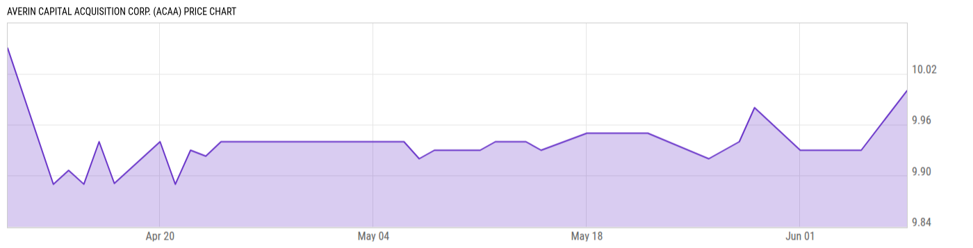 Price Chart