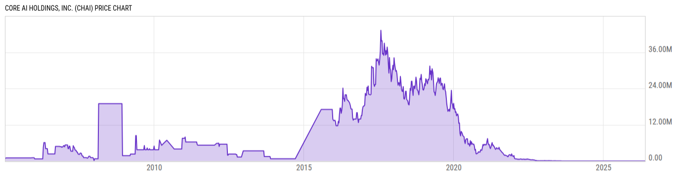 Price Chart