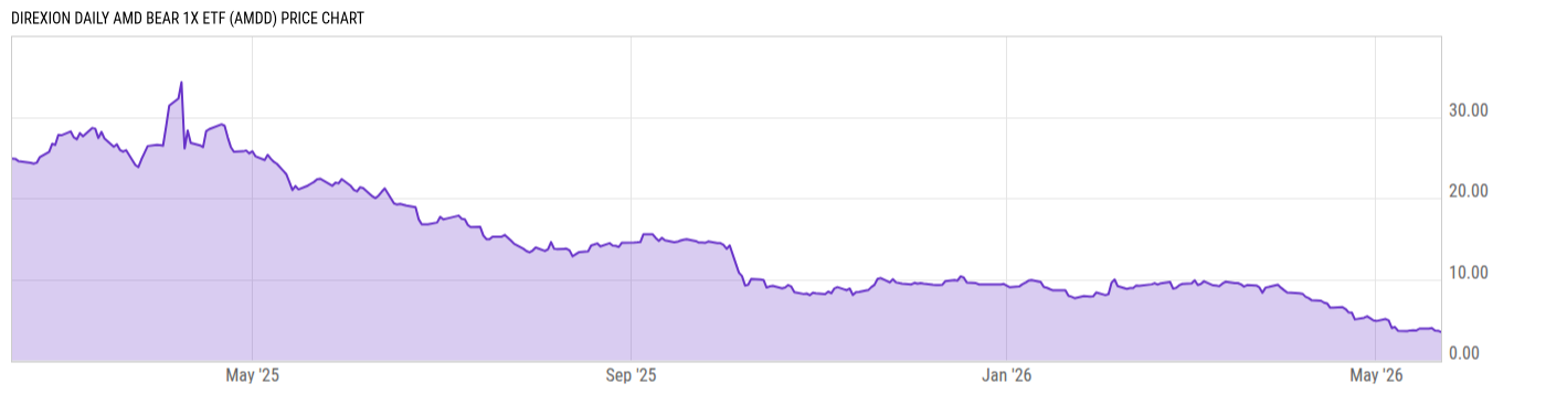 Price Chart