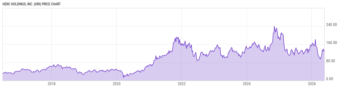 Price Chart