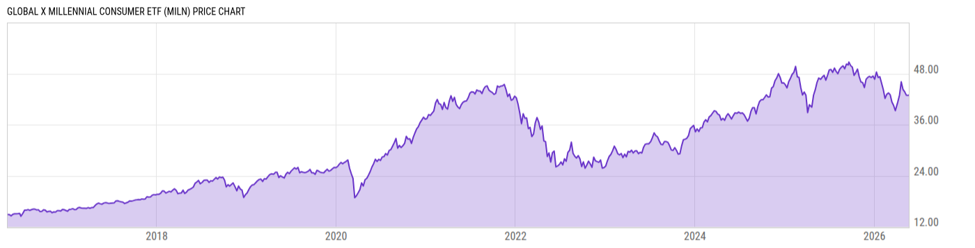 Price Chart