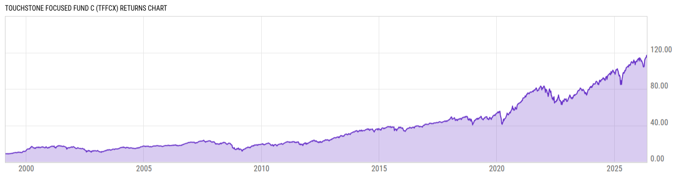 Returns Chart