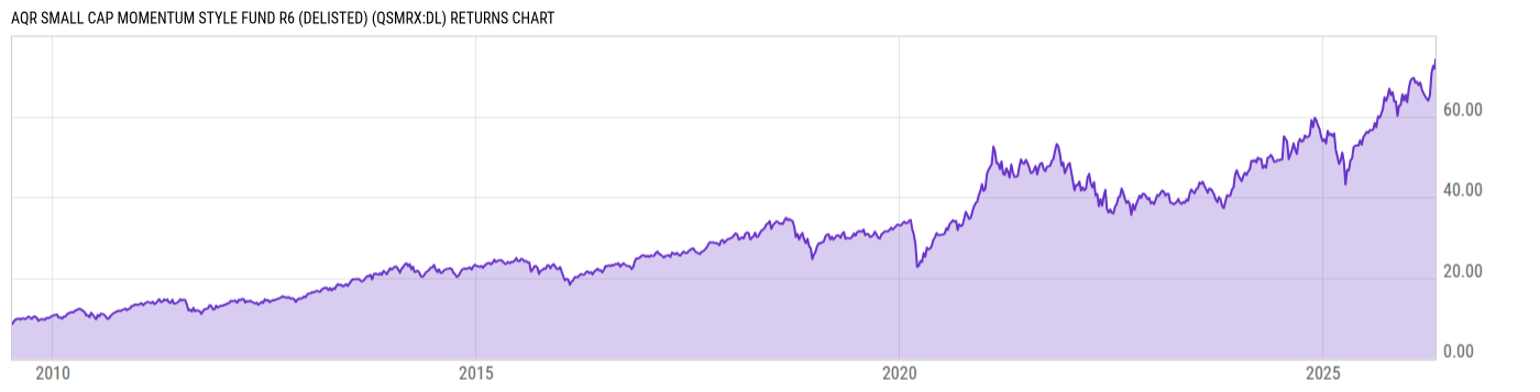 Returns Chart