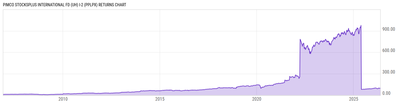 Returns Chart