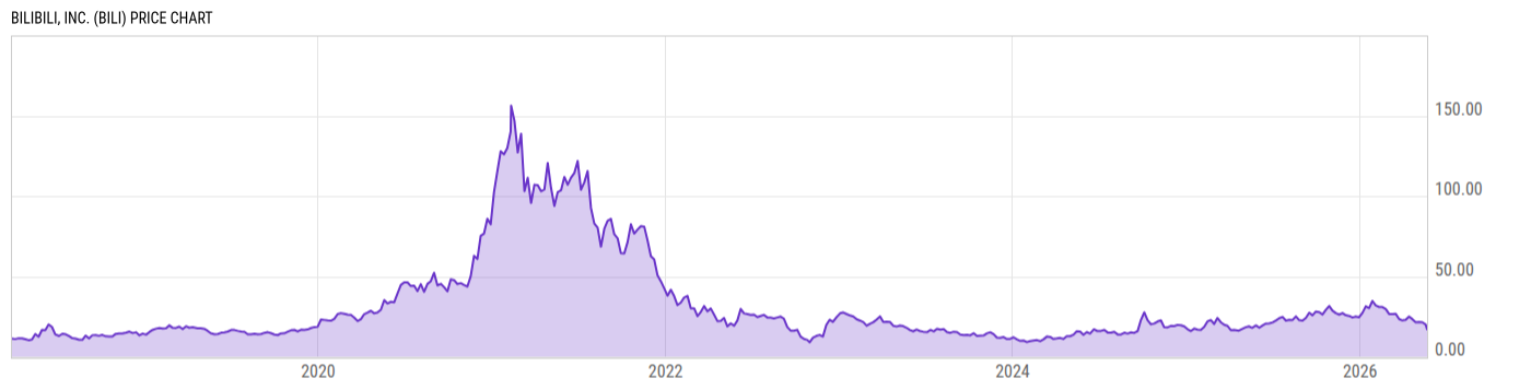 Price Chart