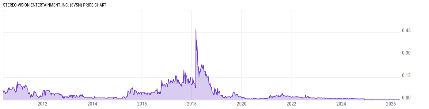 Price Chart