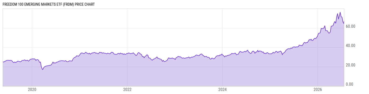 Price Chart