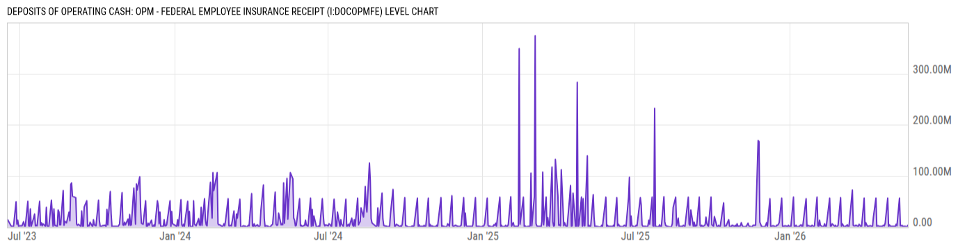 Level Chart