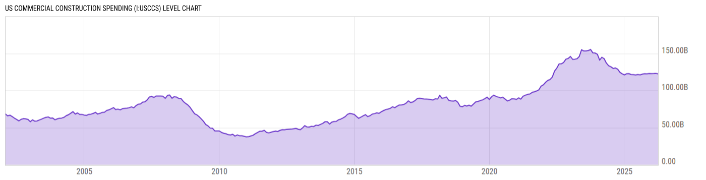 Level Chart