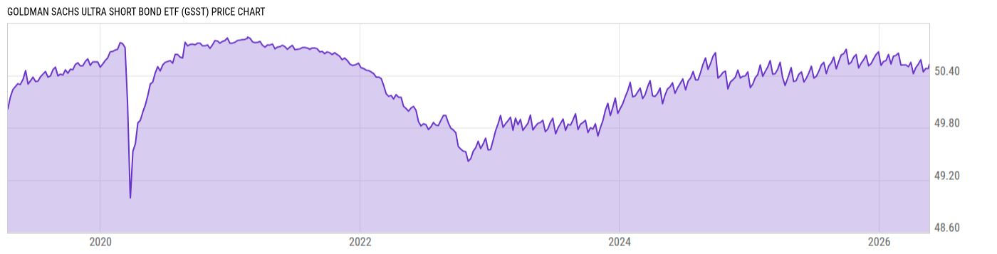 Price Chart