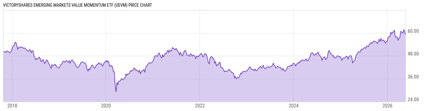 Price Chart