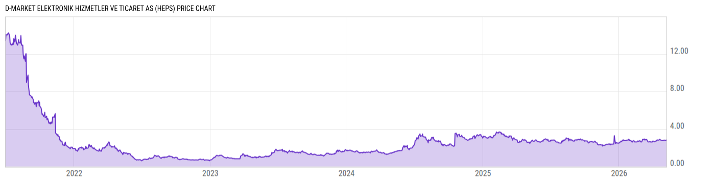 Price Chart