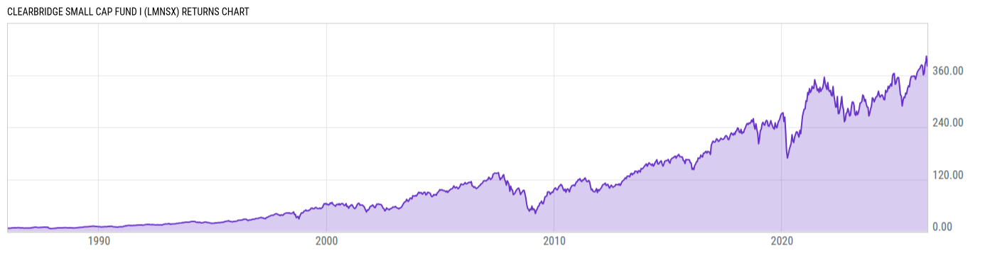 Returns Chart