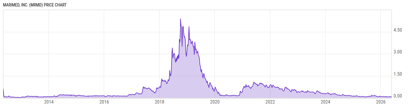 Price Chart