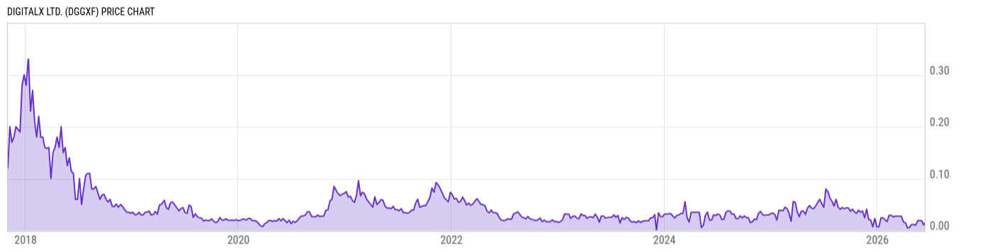 Price Chart