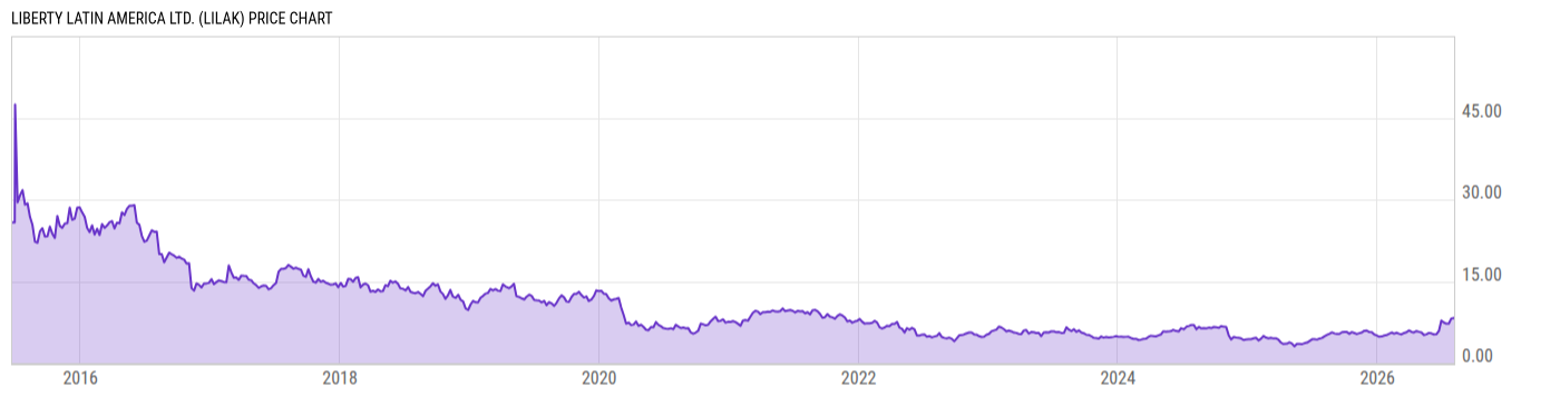 Price Chart