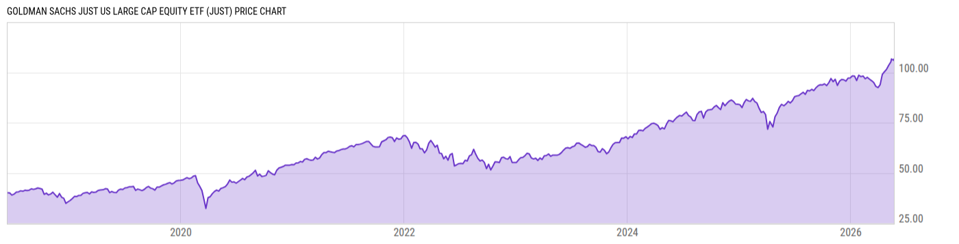 Price Chart