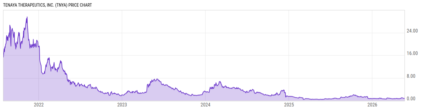 Price Chart