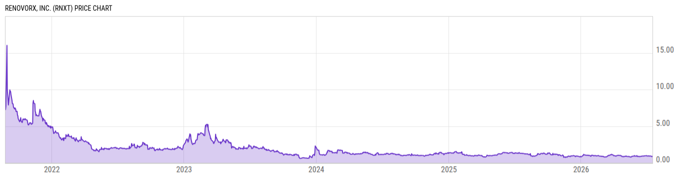 Price Chart