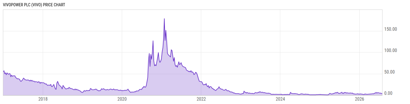Price Chart