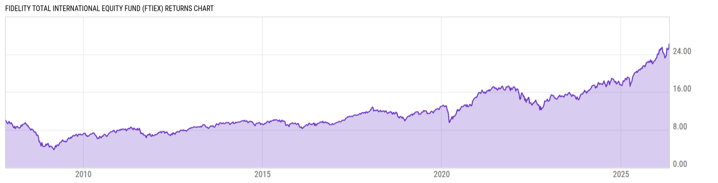 Returns Chart