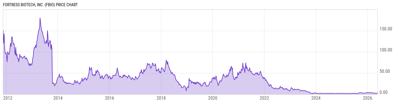Price Chart