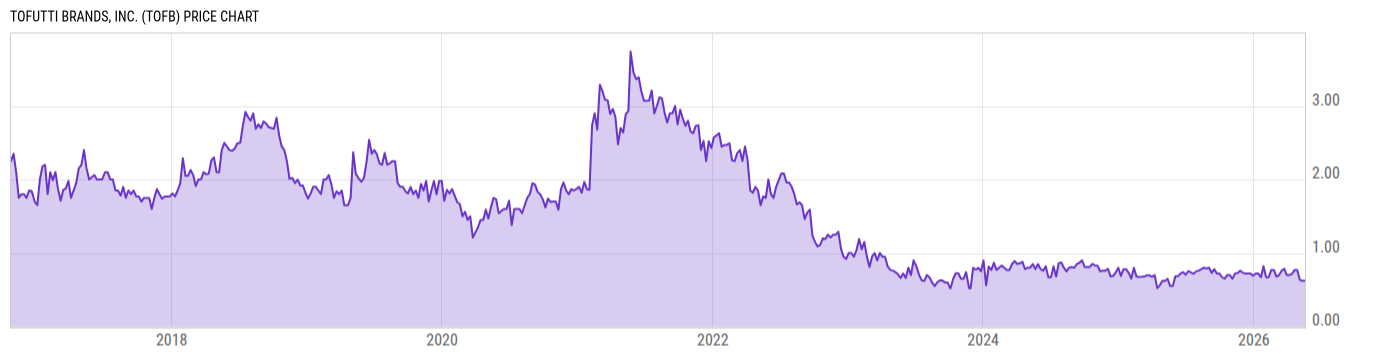 Price Chart