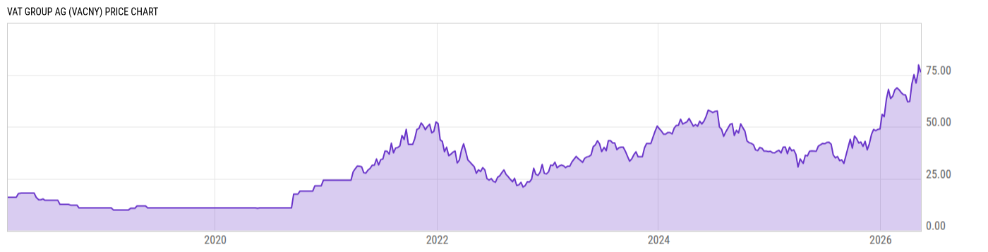 Price Chart