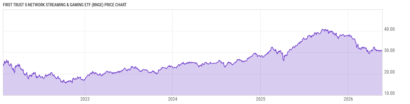 Price Chart