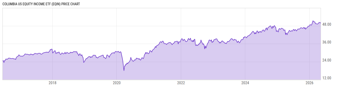 Price Chart