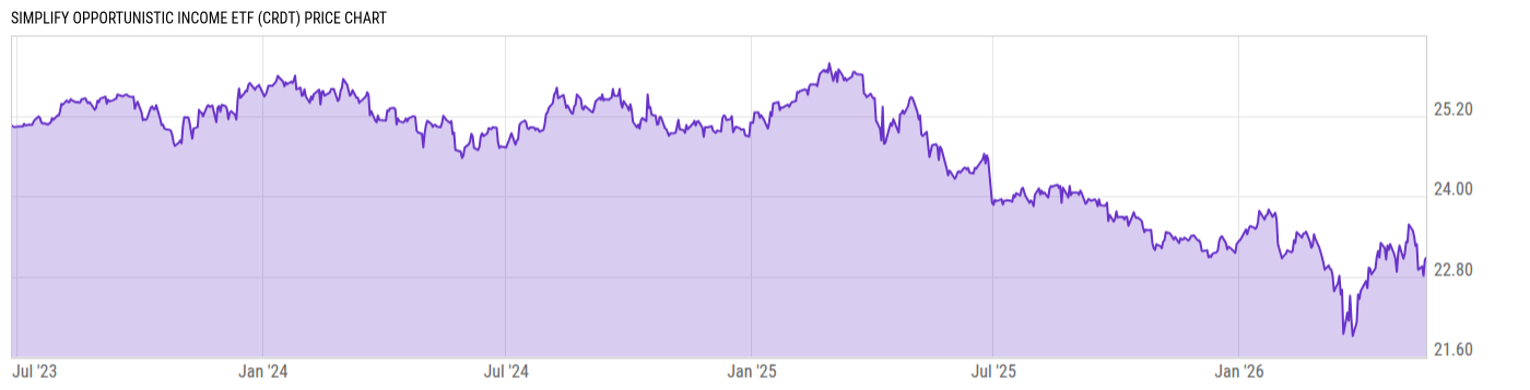Price Chart