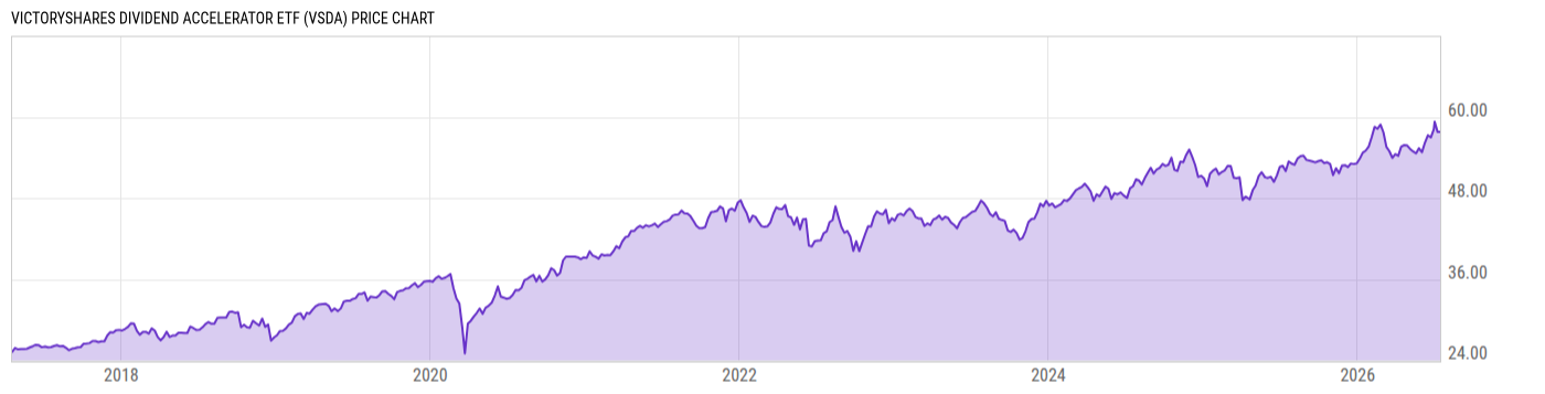 Price Chart