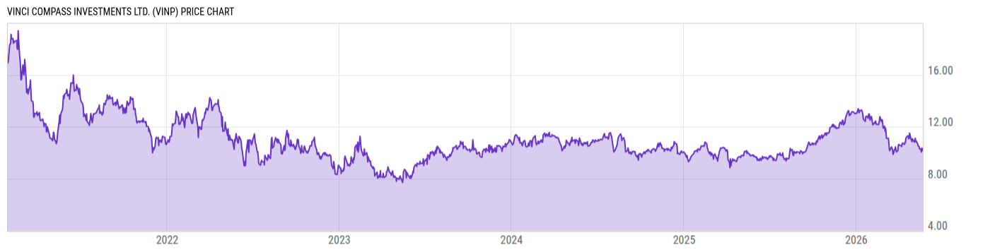 Price Chart