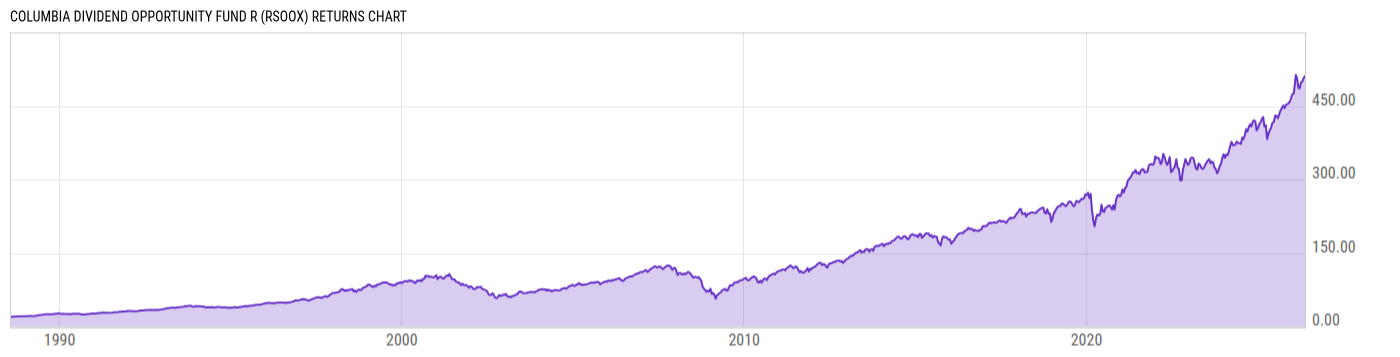 Returns Chart