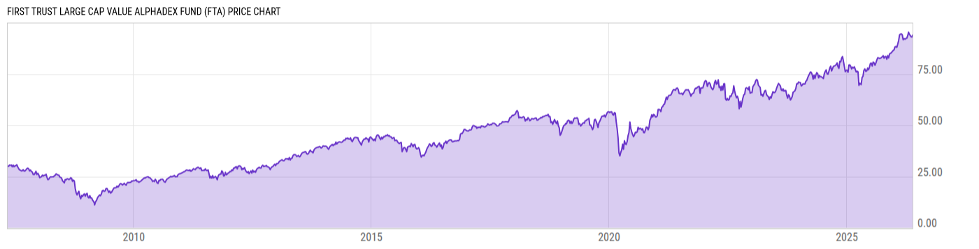 Price Chart
