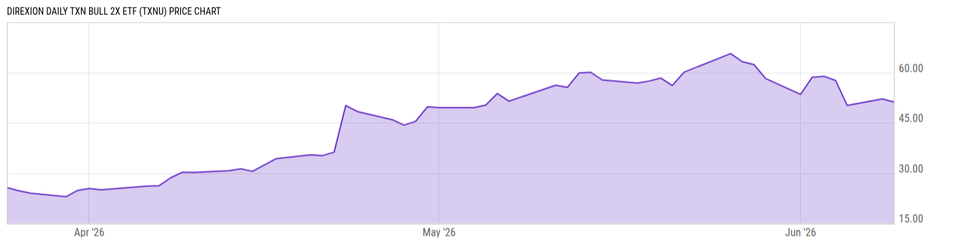 Price Chart