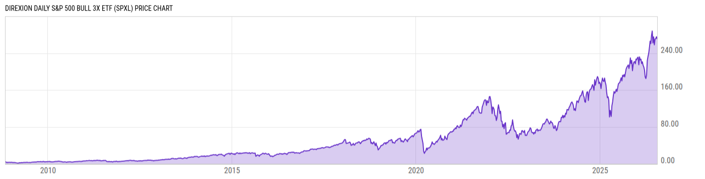Price Chart