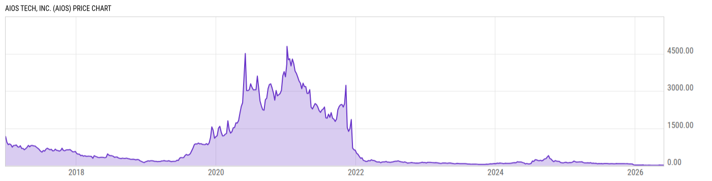 Price Chart