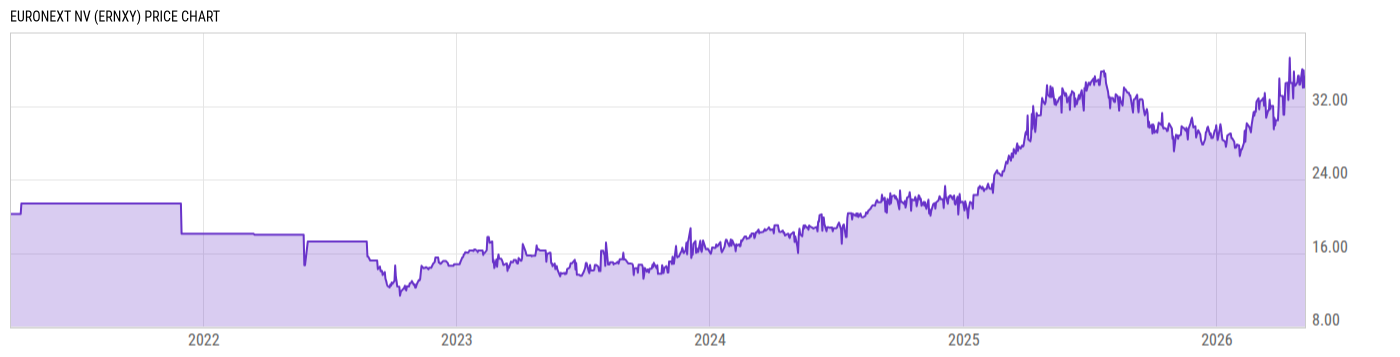 Price Chart