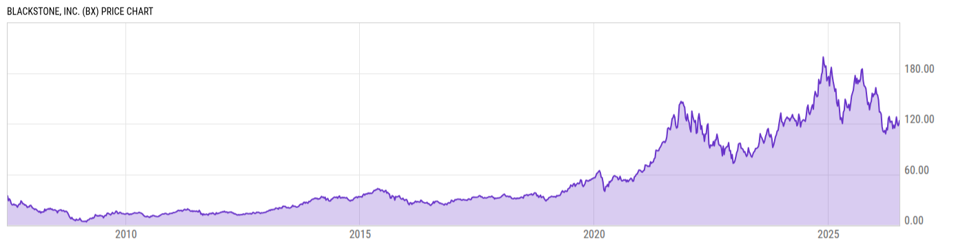 Price Chart