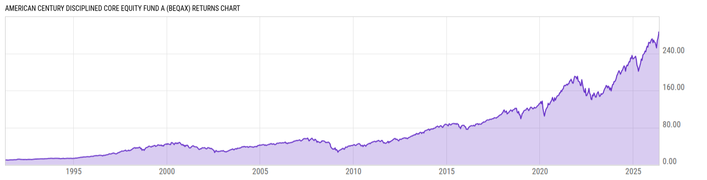 Returns Chart