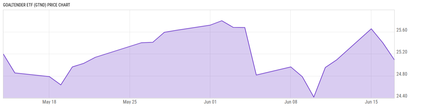 Price Chart