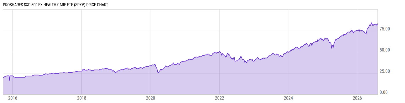 Price Chart
